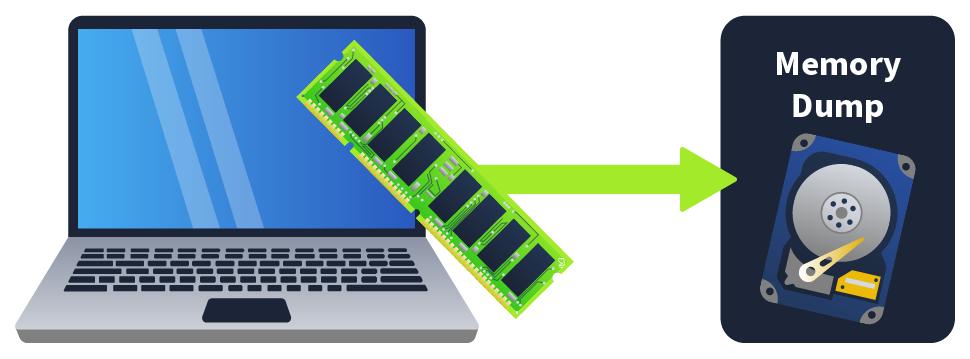 RAM memory acquisition process showing memory dump collection during a cybersecurity forensic investigation.